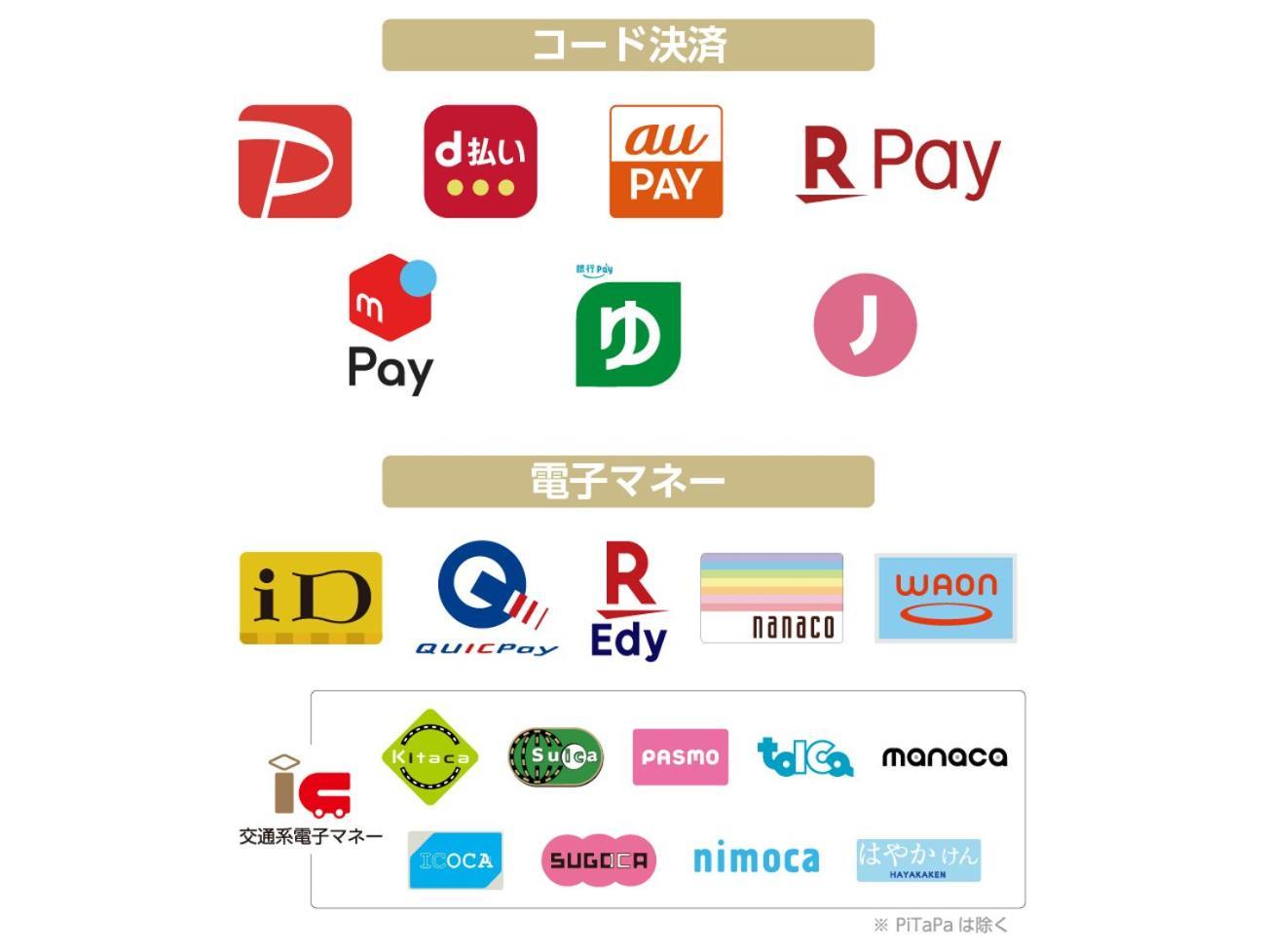 大森站前apa酒店 東京都 外观 照片